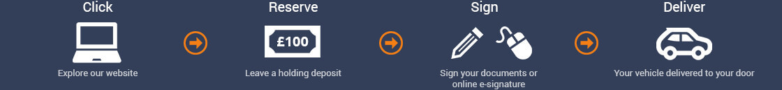 click and Deliver on vehicles from Click Motors